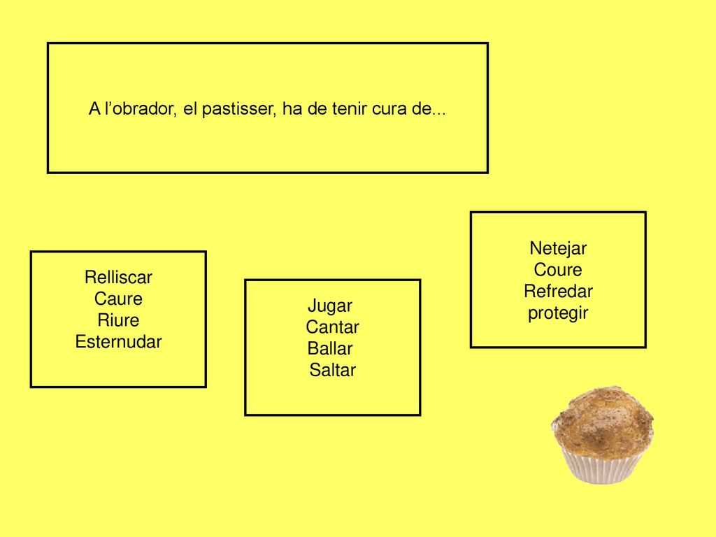 A l’obrador, el pastisser, ha de tenir cura de...