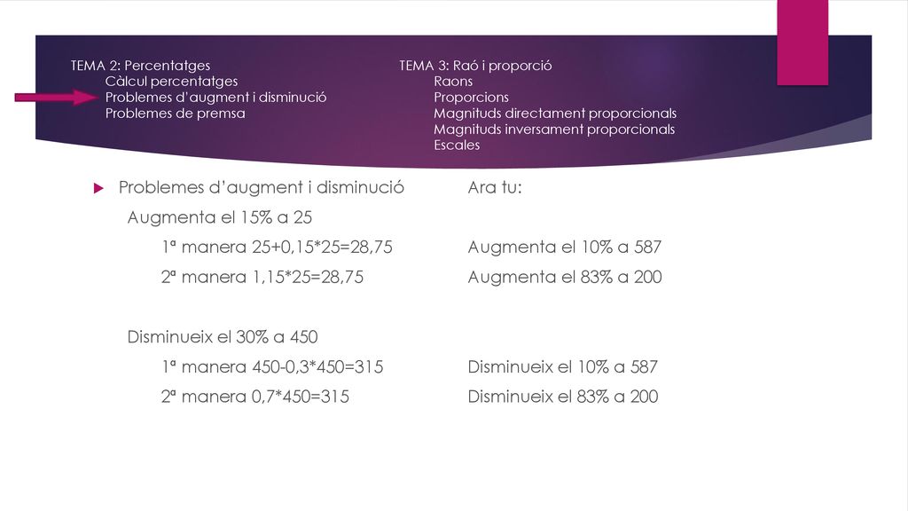 Problemes d’augment i disminució Ara tu: Augmenta el 15% a 25