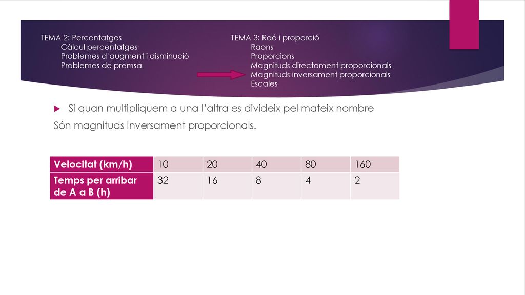 Si quan multipliquem a una l’altra es divideix pel mateix nombre