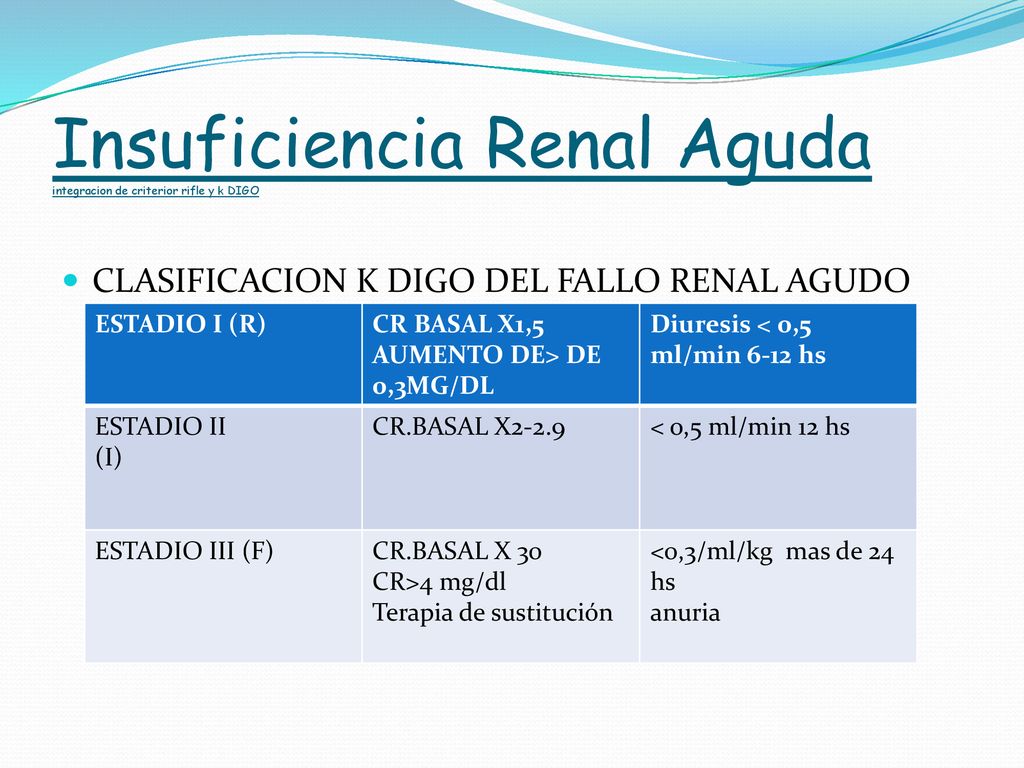 Insuficiencia Renal Aguda integracion de criterior rifle y k DIGO
