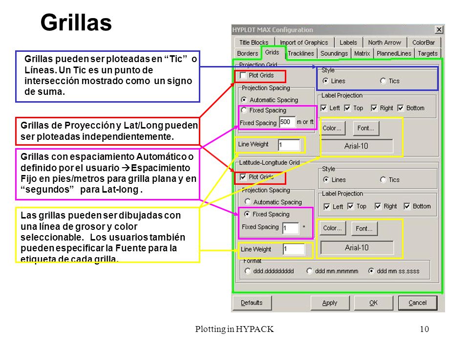 Grillas Grillas pueden ser ploteadas en Tic o Líneas. Un Tic es un punto de intersección mostrado como un signo de suma.