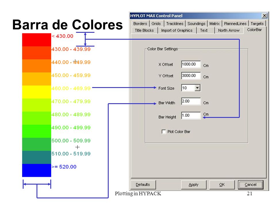 Barra de Colores Plotting in HYPACK