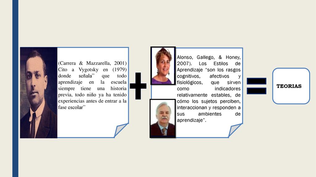 (Carrera & Mazzarella, 2001) Cito a Vygotsky en (1979) donde señala que todo aprendizaje en la escuela siempre tiene una historia previa, todo niño ya ha tenido experiencias antes de entrar a la fase escolar
