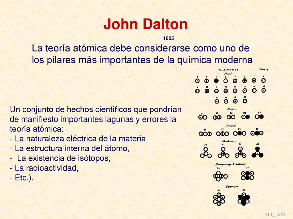 John Dalton La teoría atómica debe considerarse como uno de los pilares más importantes de la química moderna.