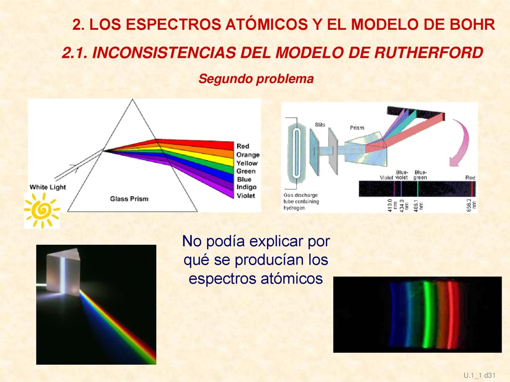 No podía explicar por qué se producían los espectros atómicos