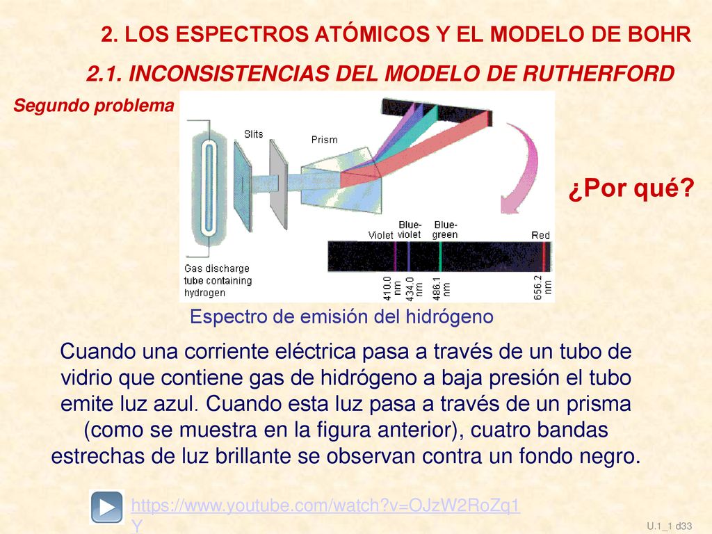 ¿Por qué 2. LOS ESPECTROS ATÓMICOS Y EL MODELO DE BOHR