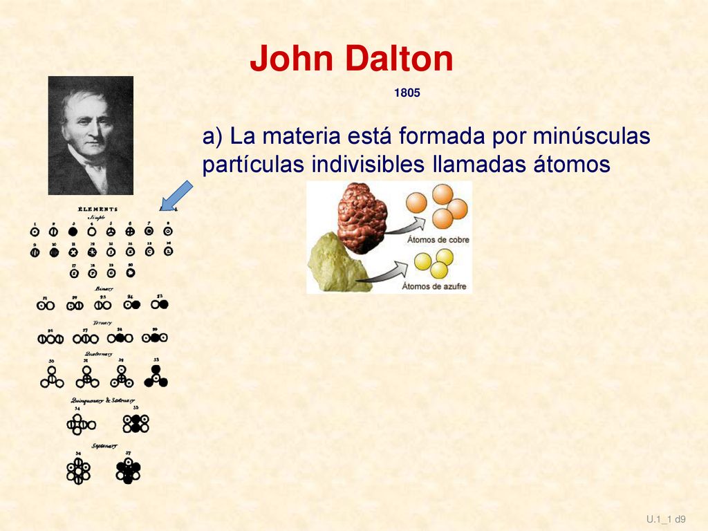 John Dalton a) La materia está formada por minúsculas partículas indivisibles llamadas átomos.