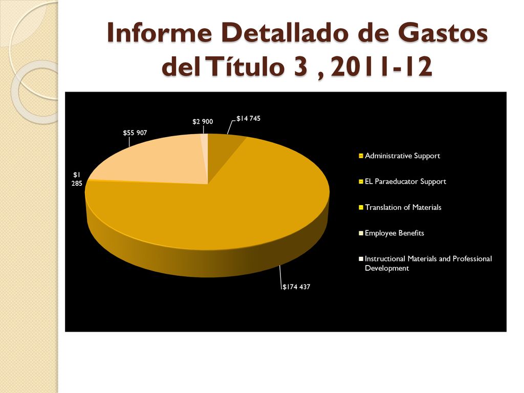 Informe Detallado de Gastos del Título 3 ,