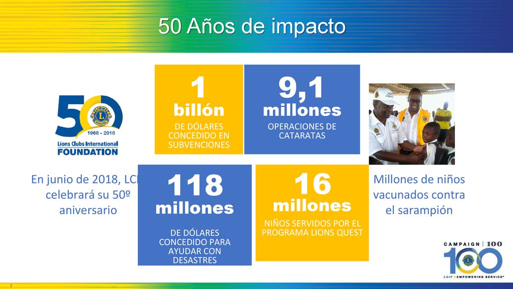 1 billón 9,1 millones 118 millones 16 millones 50 Años de impacto