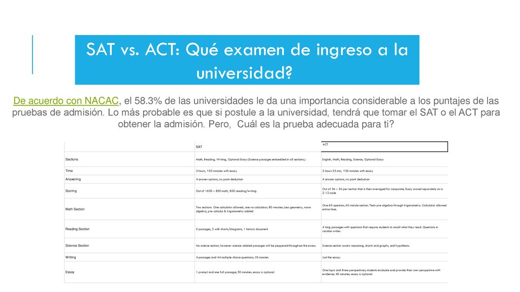 SAT vs. ACT: Qué examen de ingreso a la universidad