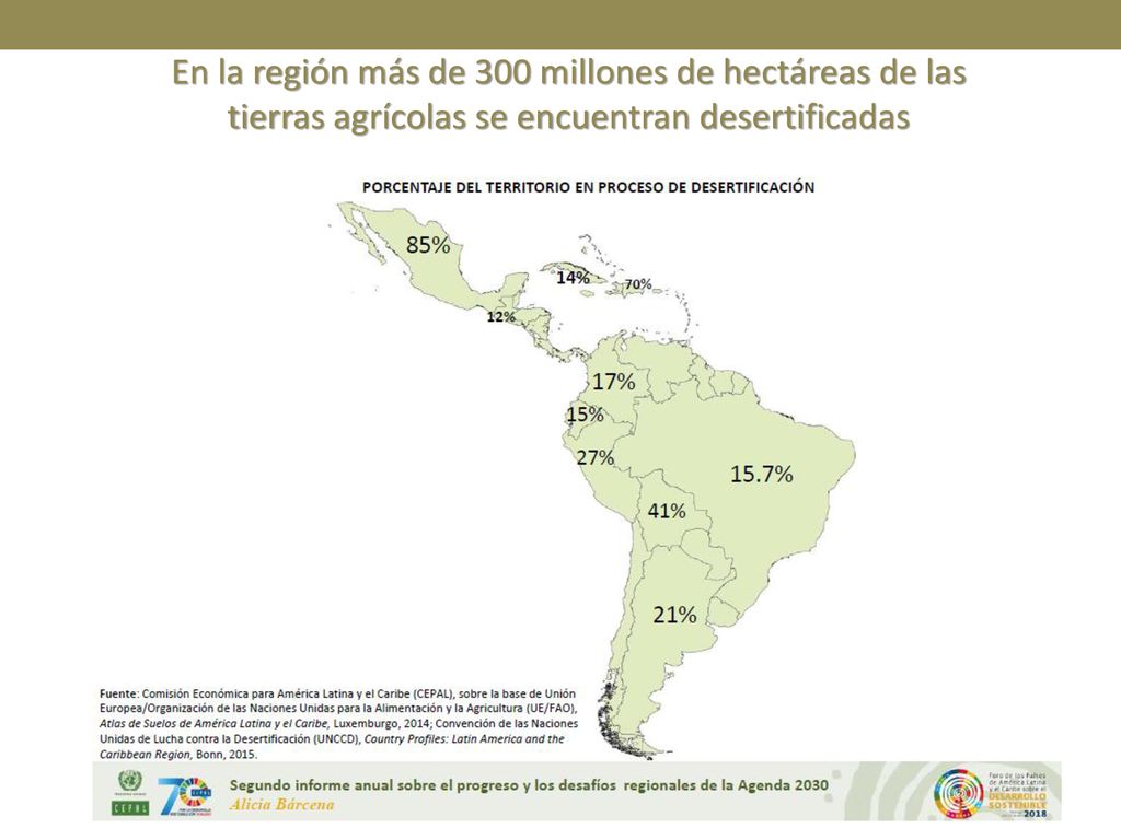 En la región más de 300 millones de hectáreas de las tierras agrícolas se encuentran desertificadas