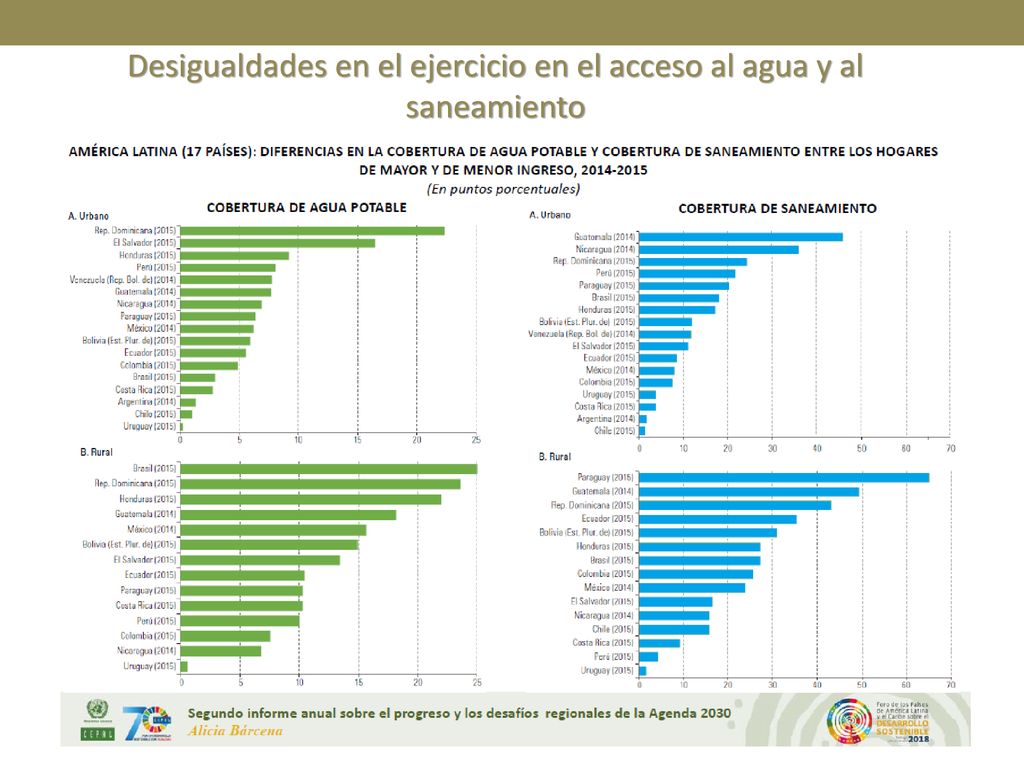 Desigualdades en el ejercicio en el acceso al agua y al