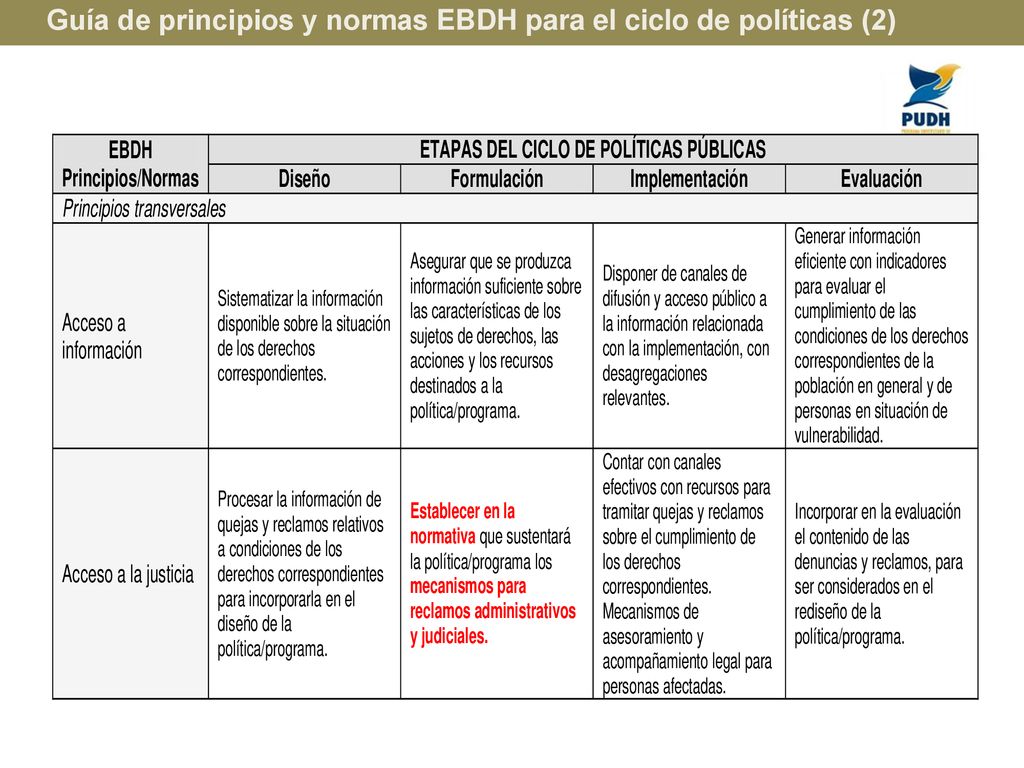 Guía de principios y normas EBDH para el ciclo de políticas (2)