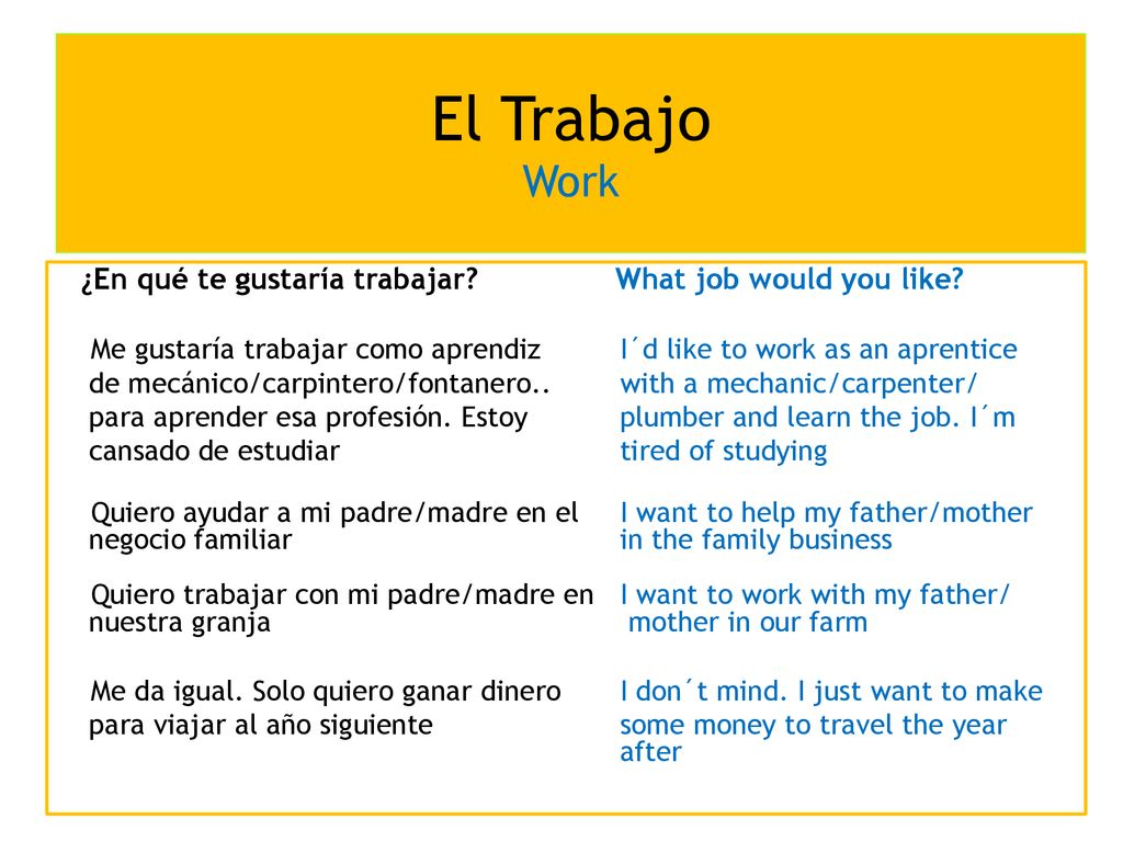 El Trabajo Work ¿En qué te gustaría trabajar What job would you like
