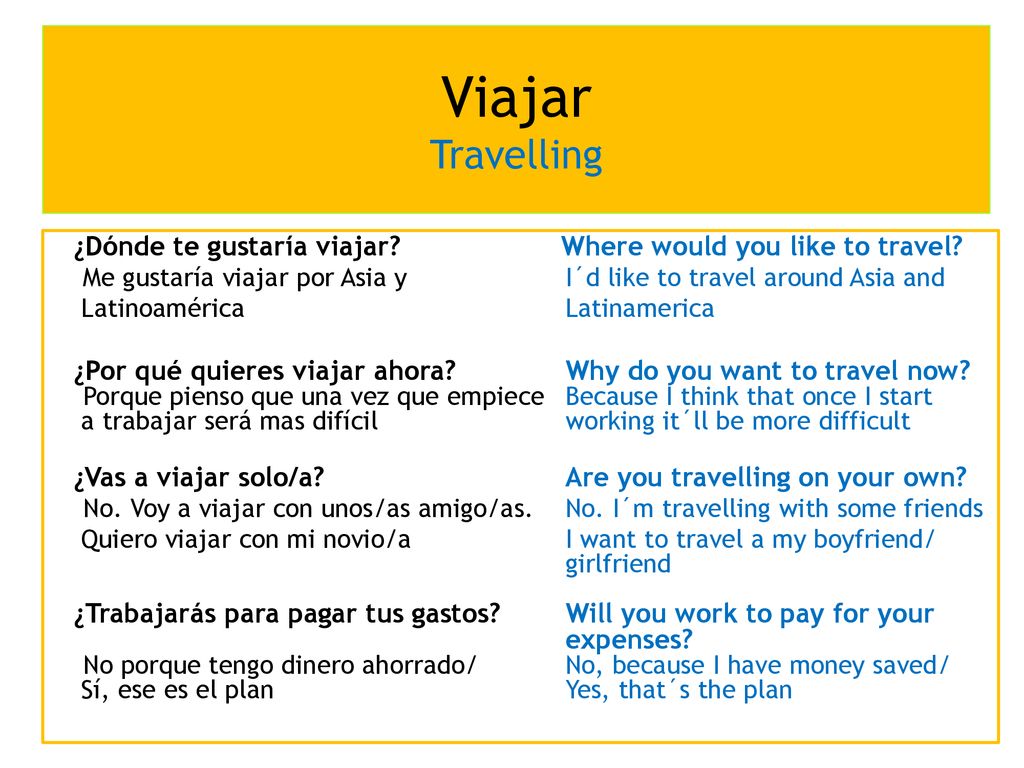 Viajar Travelling ¿Dónde te gustaría viajar Where would you like to travel