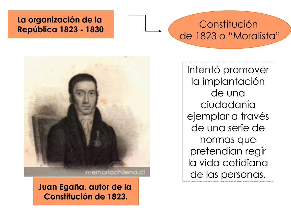 Constitución de 1823 o Moralista
