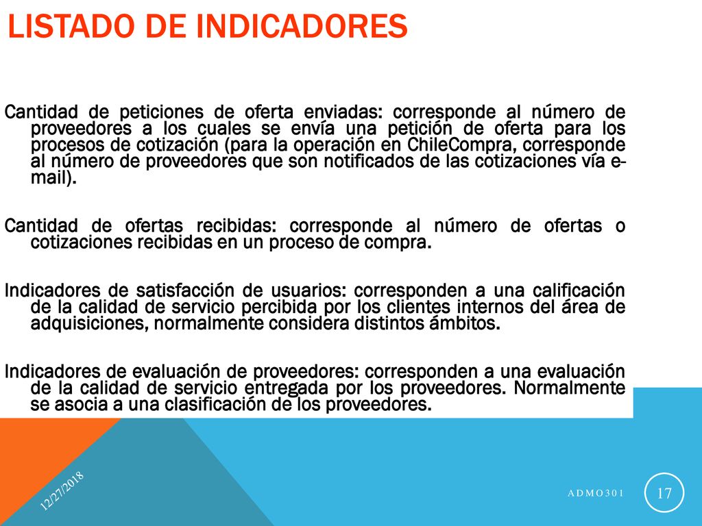 Listado de indicadores