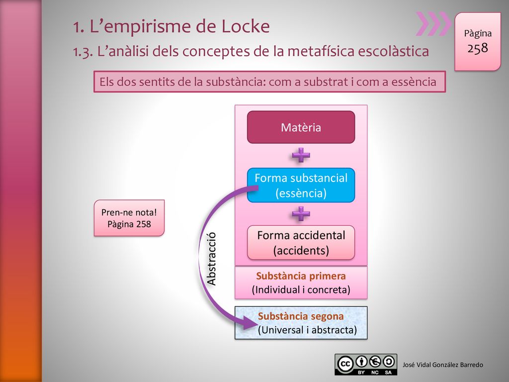 1. L’empirisme de Locke 1.3. L’anàlisi dels conceptes de la metafísica escolàstica. Pàgina