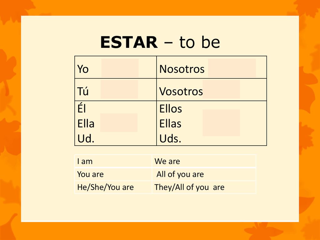 ESTAR – to be Yo estoy Nosotros estamos Tú estás Vosotros estáis Él