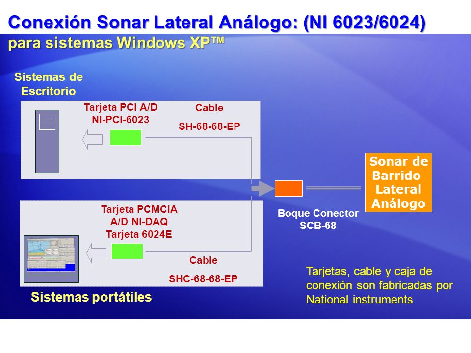 Conexión Sonar Lateral Análogo: (NI 6023/6024) para sistemas Windows XP™