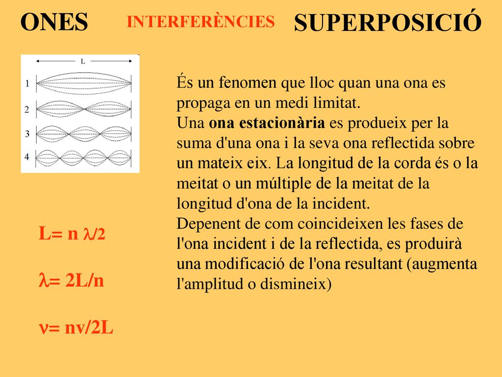 ONES SUPERPOSICIÓ L= n /2 = 2L/n = nv/2L INTERFERÈNCIES
