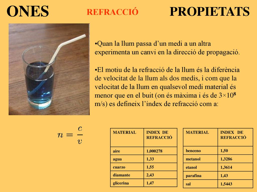 ONES PROPIETATS REFRACCIÓ Quan la llum passa d’un medi a un altra