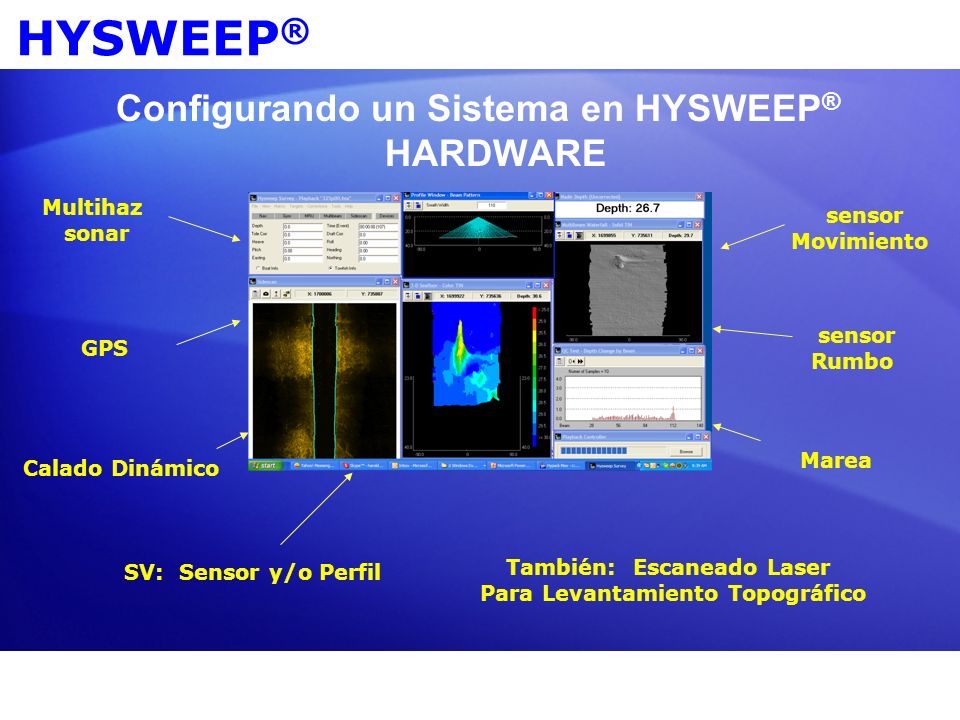 Configurando un Sistema en HYSWEEP® HARDWARE