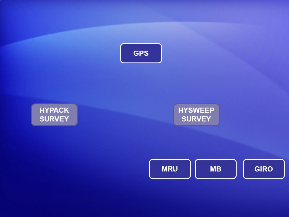 GPS Pos Tiempo HYPACK SURVEY HYSWEEP SURVEY MRU MB GIRO HDG HPR MB