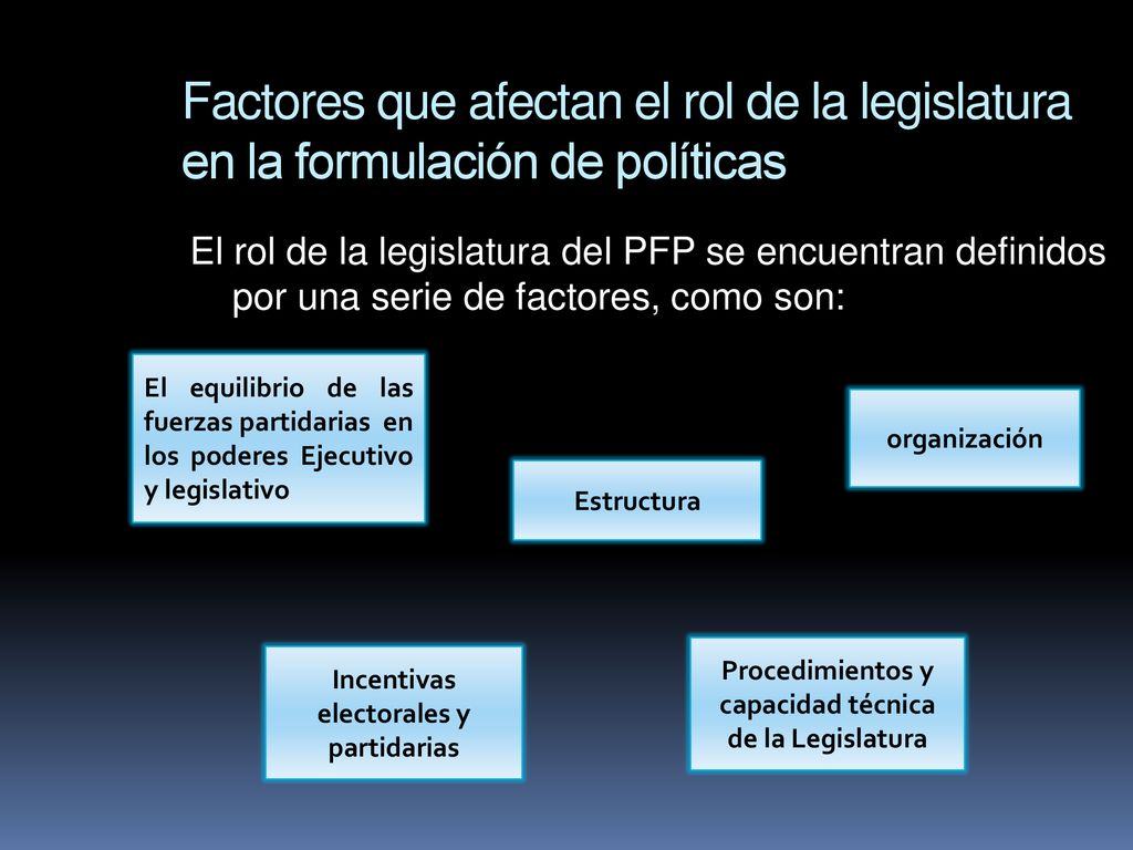 Factores que afectan el rol de la legislatura en la formulación de políticas