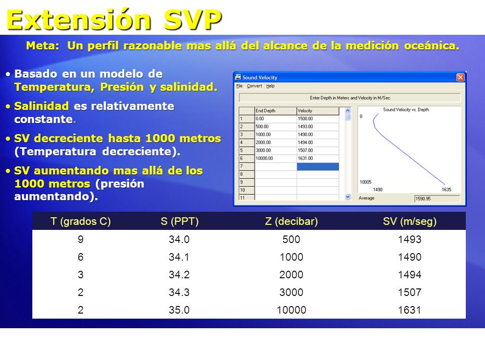 Extensión SVP Meta: Un perfil razonable mas allá del alcance de la medición oceánica. Basado en un modelo de Temperatura, Presión y salinidad.
