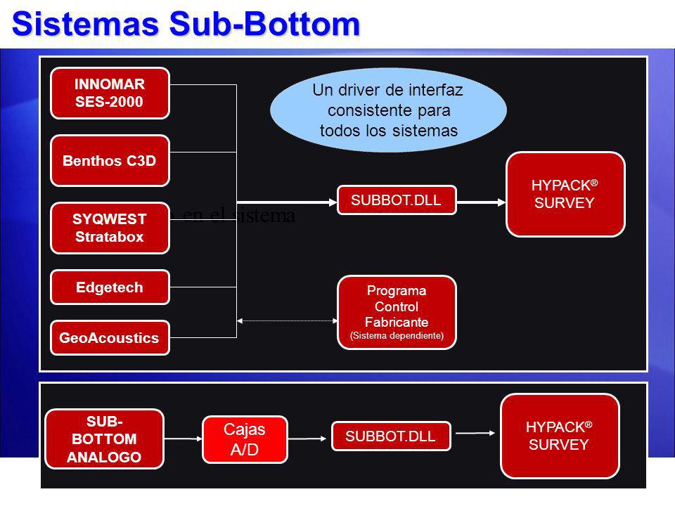 Sistemas Sub-Bottom *Dependiendo en el sistema Un driver de interfaz