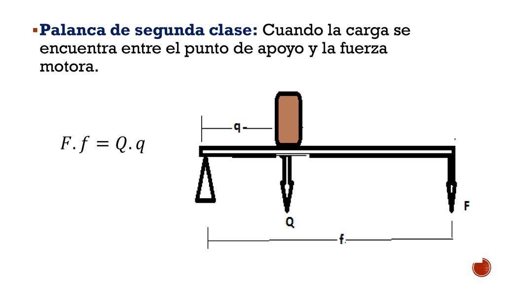 Palanca de segunda clase: Cuando la carga se encuentra entre el punto de apoyo y la fuerza motora.