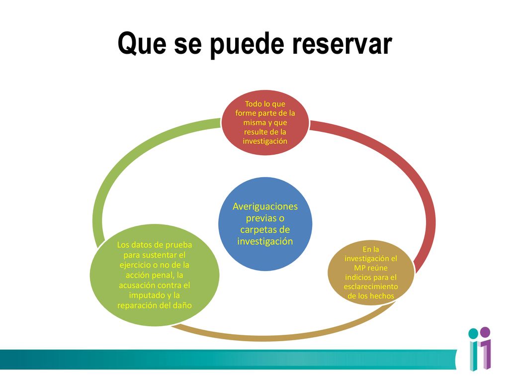 Que se puede reservar Averiguaciones previas o carpetas de investigación. Todo lo que forme parte de la misma y que resulte de la investigación.