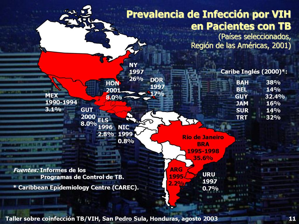 Prevalencia de Infección por VIH en Pacientes con TB (Países seleccionados, Región de las Américas, 2001)