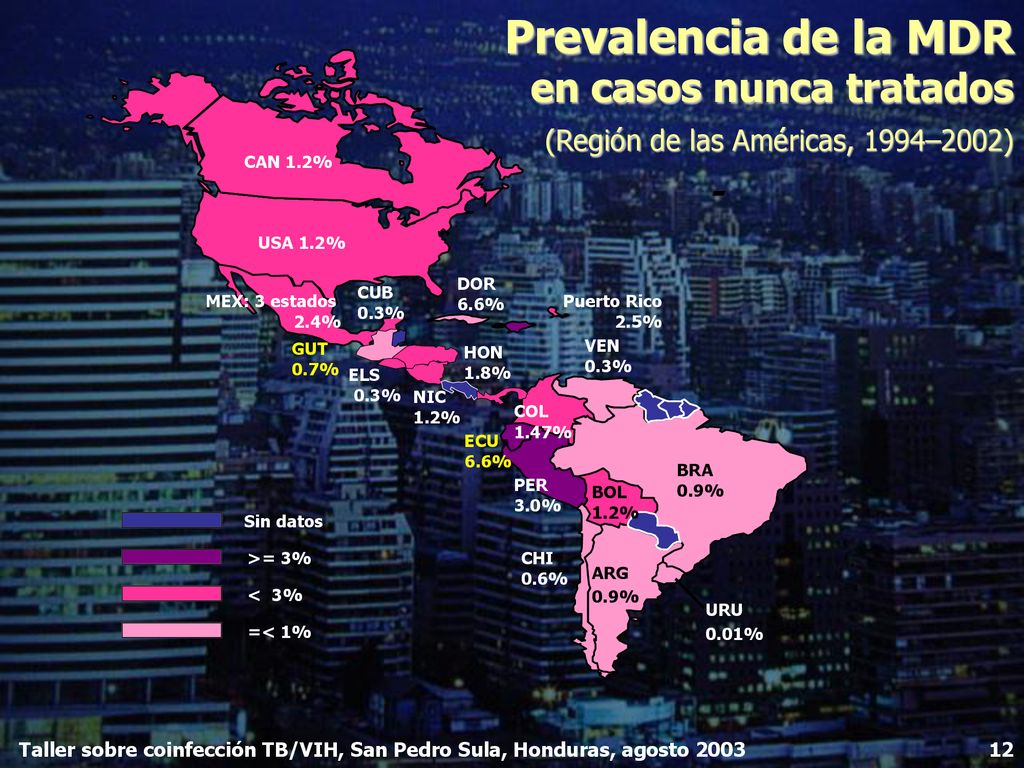 Prevalencia de la MDR en casos nunca tratados (Región de las Américas, 1994–2002)