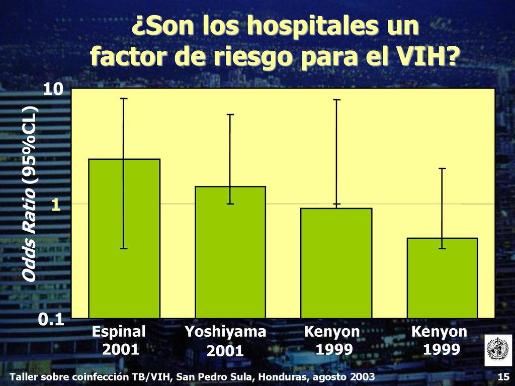 ¿Son los hospitales un factor de riesgo para el VIH