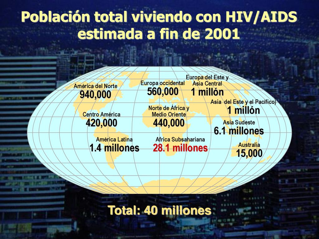 Población total viviendo con HIV/AIDS estimada a fin de 2001
