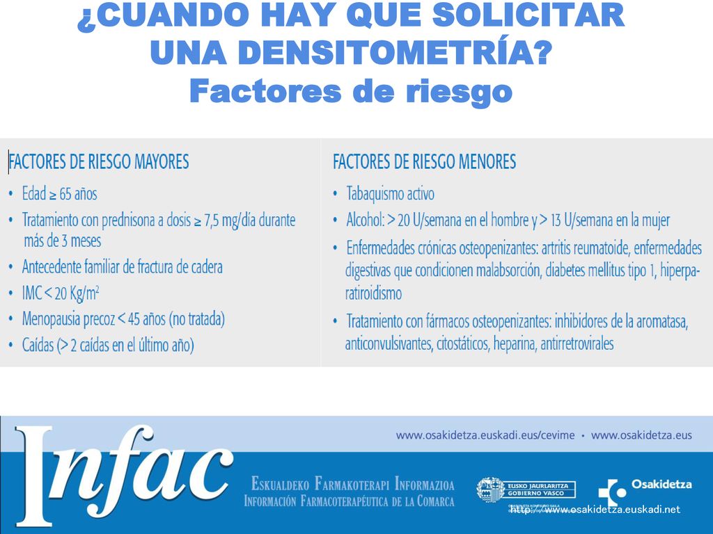 ¿CUANDO HAY QUE SOLICITAR UNA DENSITOMETRÍA Factores de riesgo