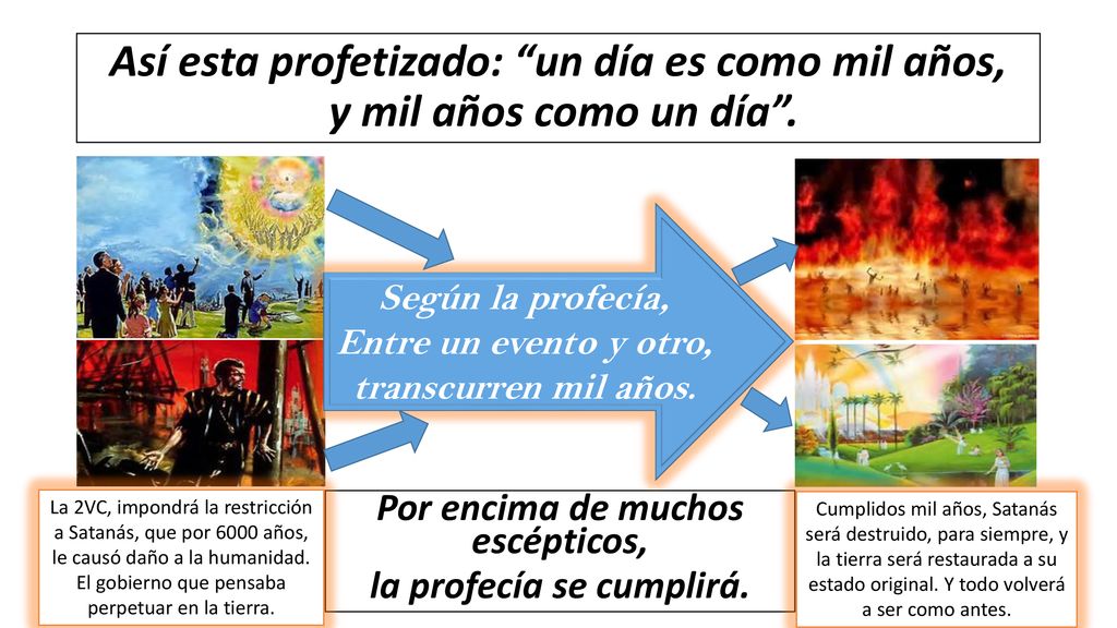 Así esta profetizado: un día es como mil años, y mil años como un día .