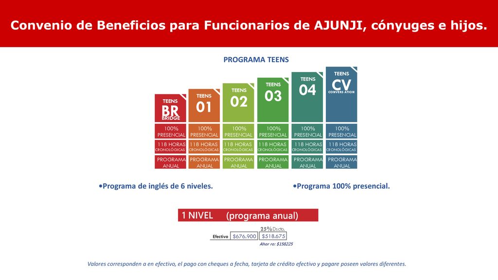 Convenio de Beneficios para Funcionarios de AJUNJI, cónyuges e hijos.
