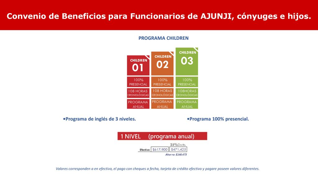 Convenio de Beneficios para Funcionarios de AJUNJI, cónyuges e hijos.