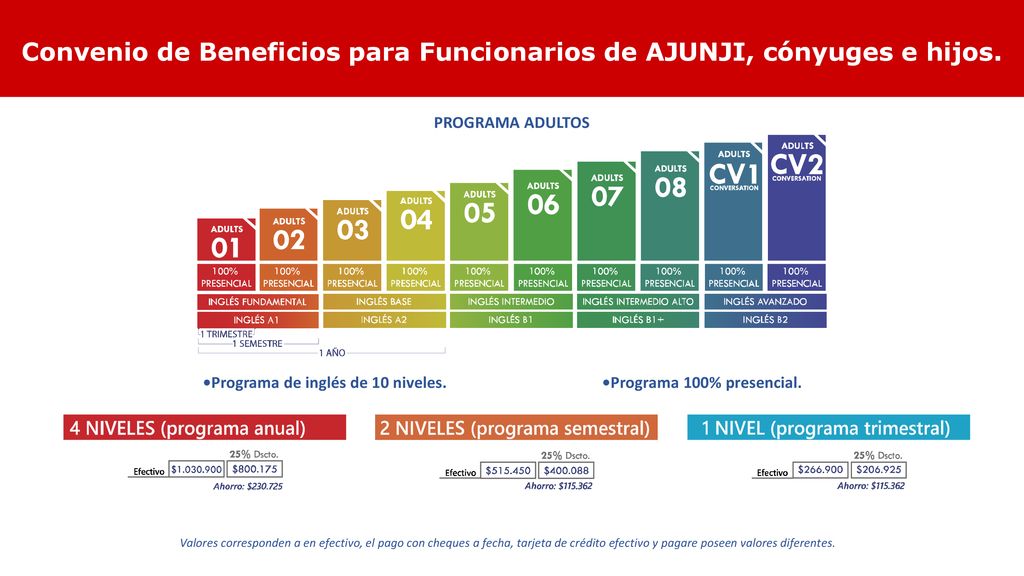 Convenio de Beneficios para Funcionarios de AJUNJI, cónyuges e hijos.