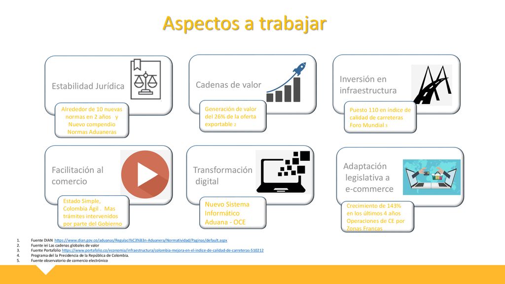 Aspectos a trabajar Estabilidad Jurídica Cadenas de valor Inversión en