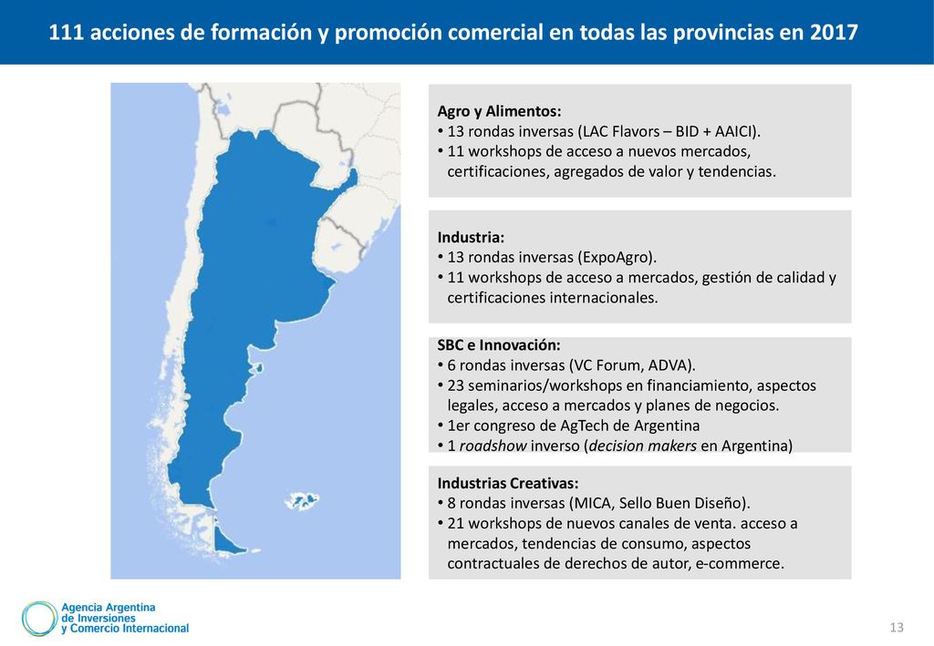 111 acciones de formación y promoción comercial en todas las provincias en 2017
