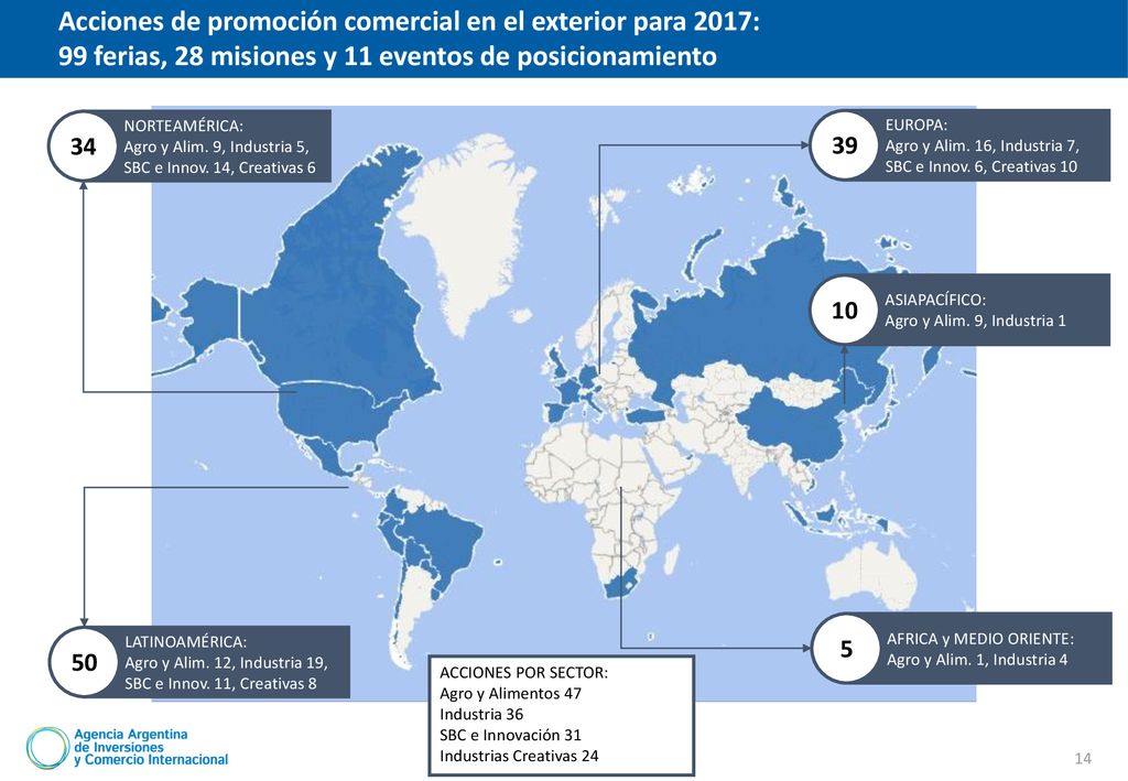 Acciones de promoción comercial en el exterior para 2017: