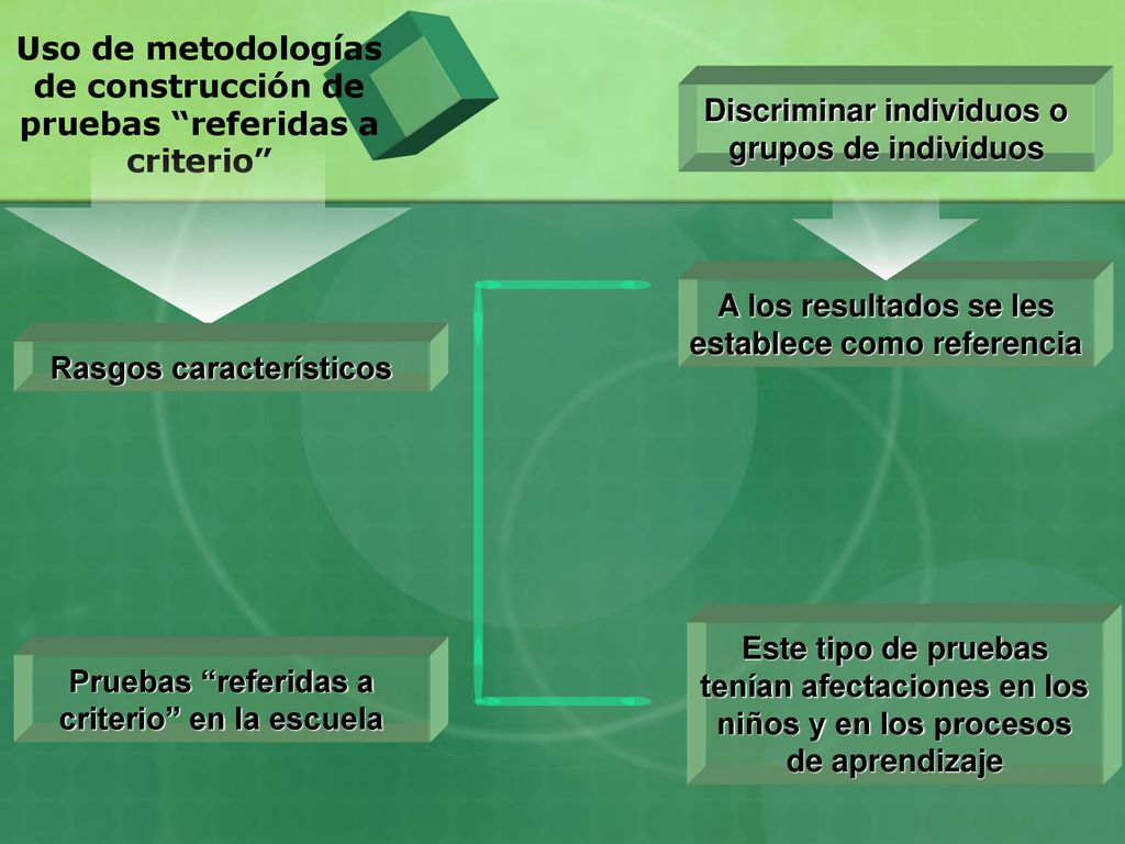 Uso de metodologías de construcción de pruebas referidas a criterio