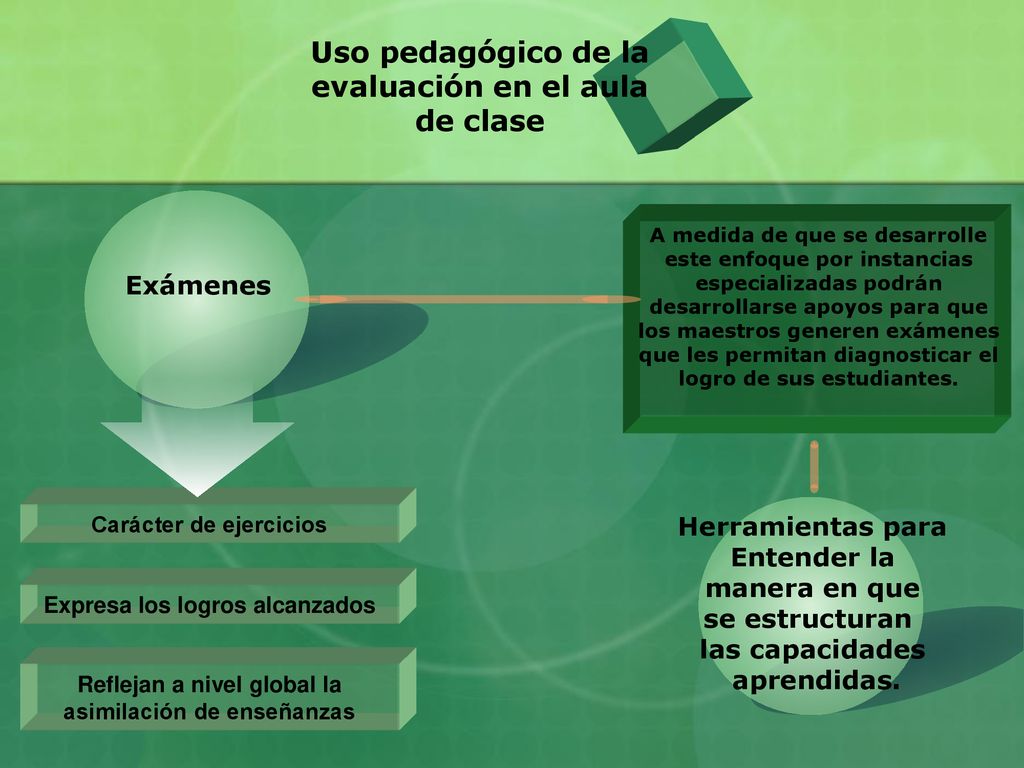 Uso pedagógico de la evaluación en el aula de clase