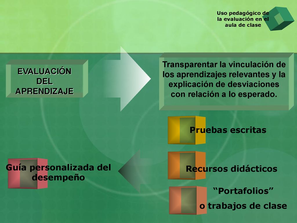 Uso pedagógico de la evaluación en el aula de clase