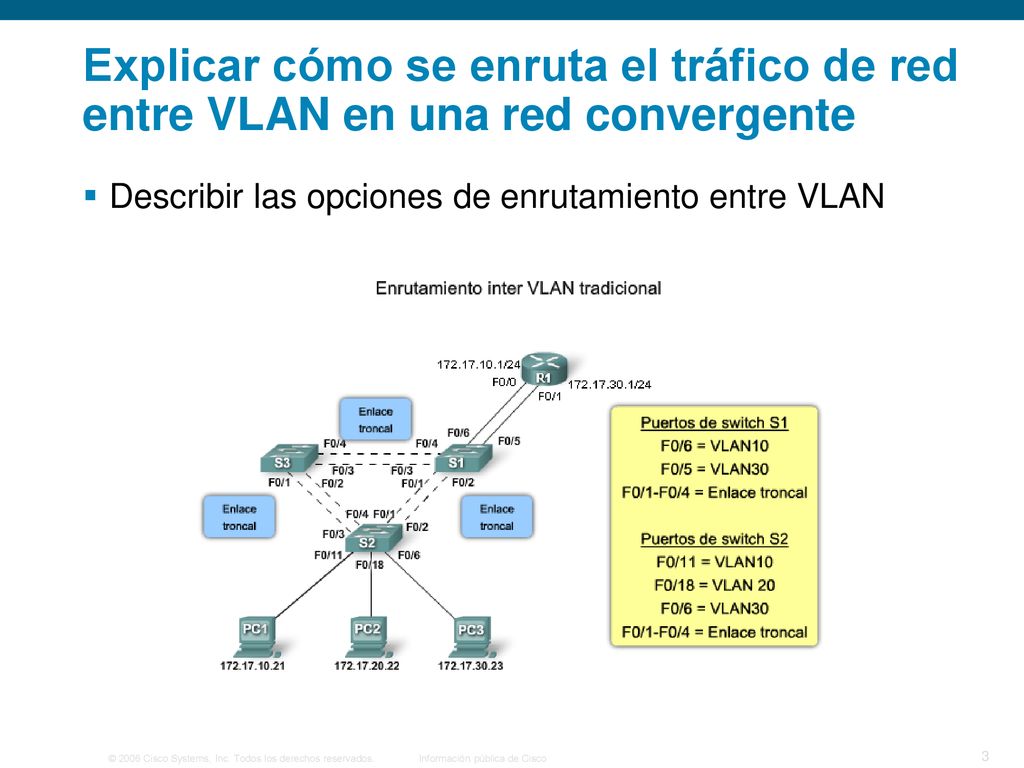 Explicar cómo se enruta el tráfico de red entre VLAN en una red convergente