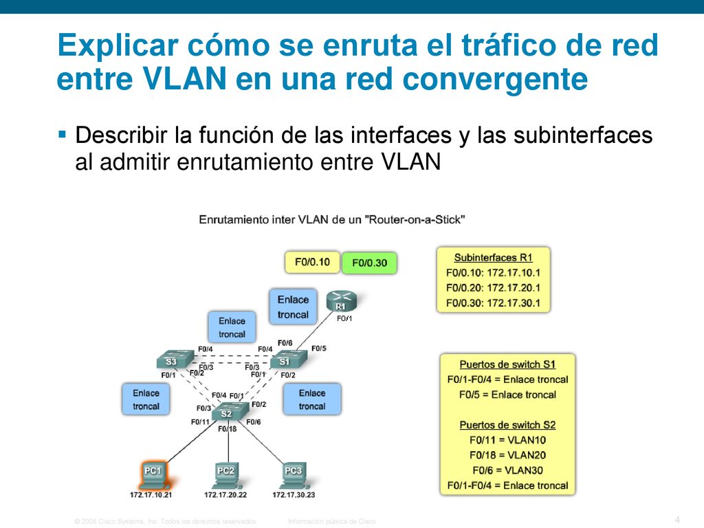 Explicar cómo se enruta el tráfico de red entre VLAN en una red convergente